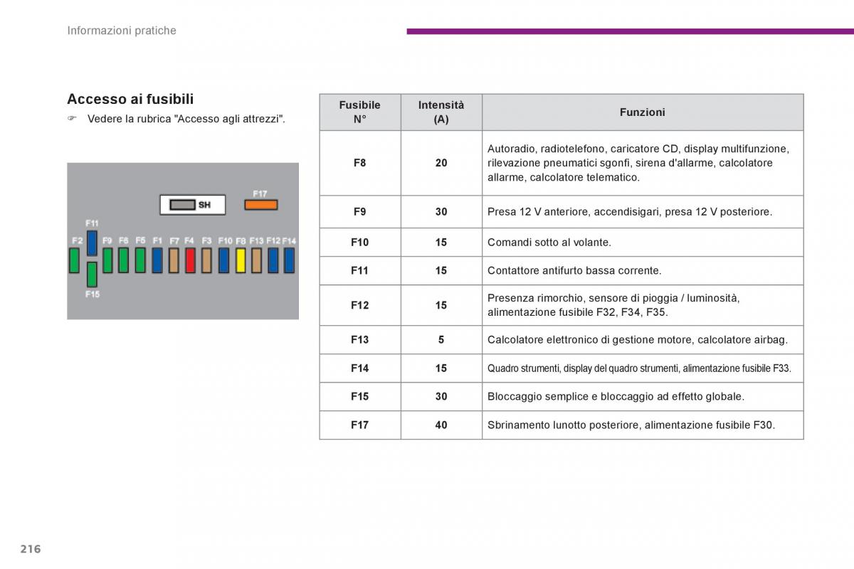 Peugeot 3008 Hybrid manuale del proprietario / page 218