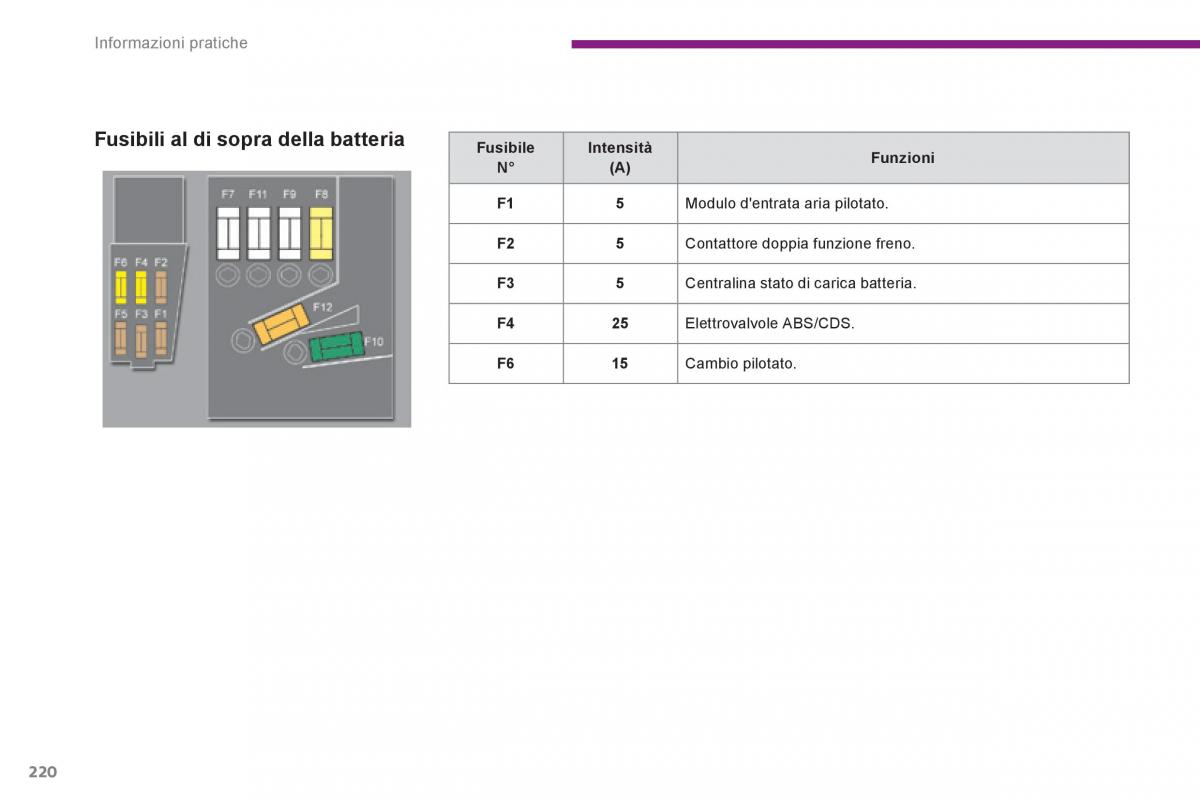 Peugeot 3008 Hybrid manuale del proprietario / page 222