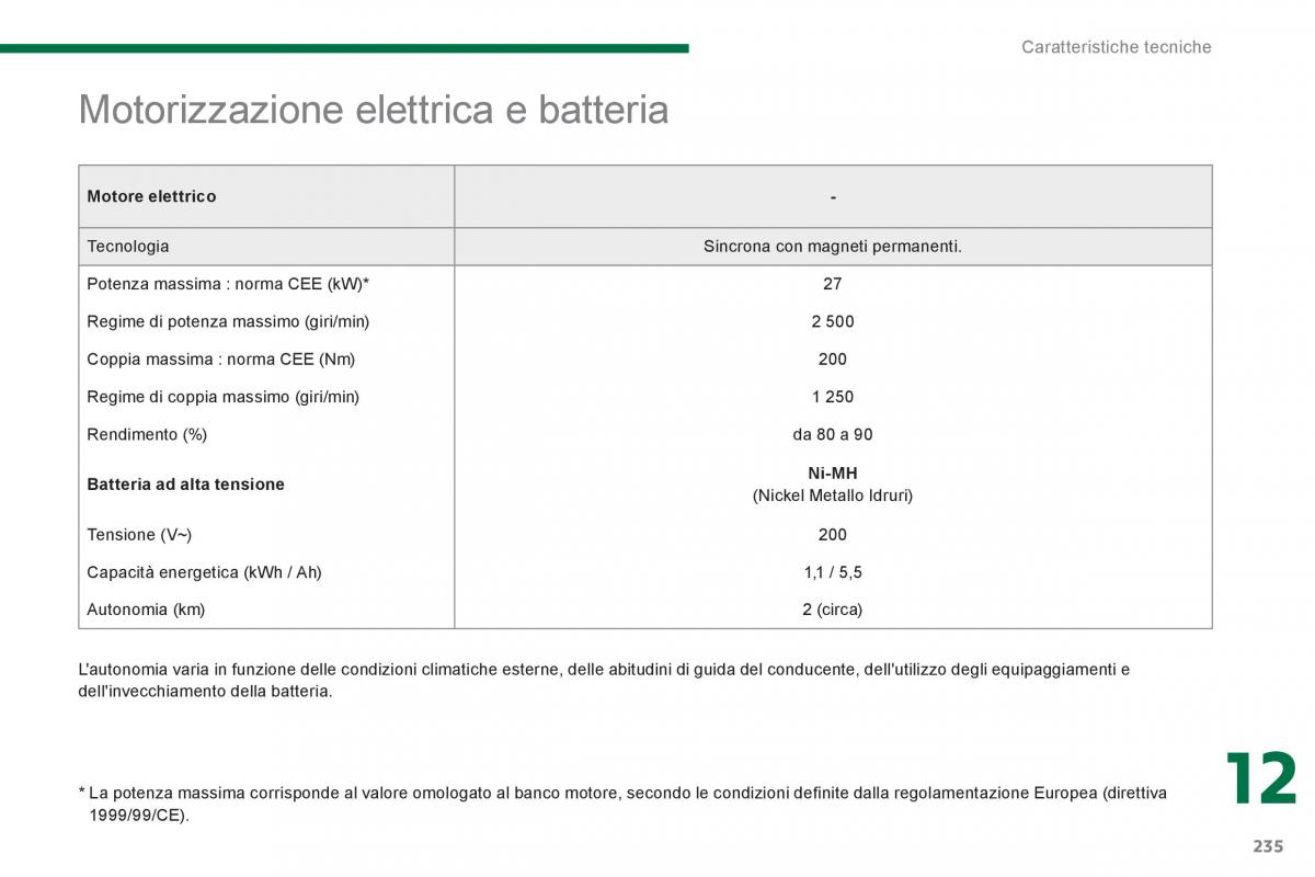 Peugeot 3008 Hybrid manuale del proprietario / page 237