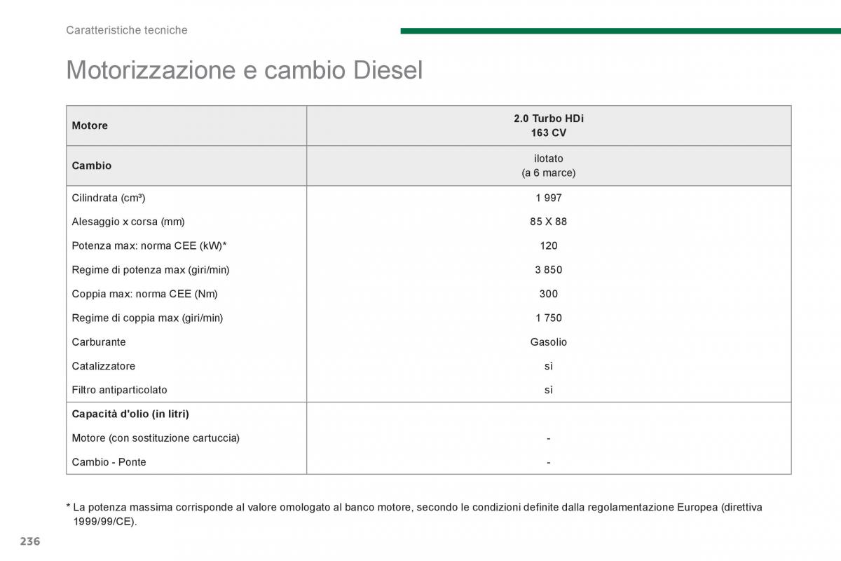 Peugeot 3008 Hybrid manuale del proprietario / page 238