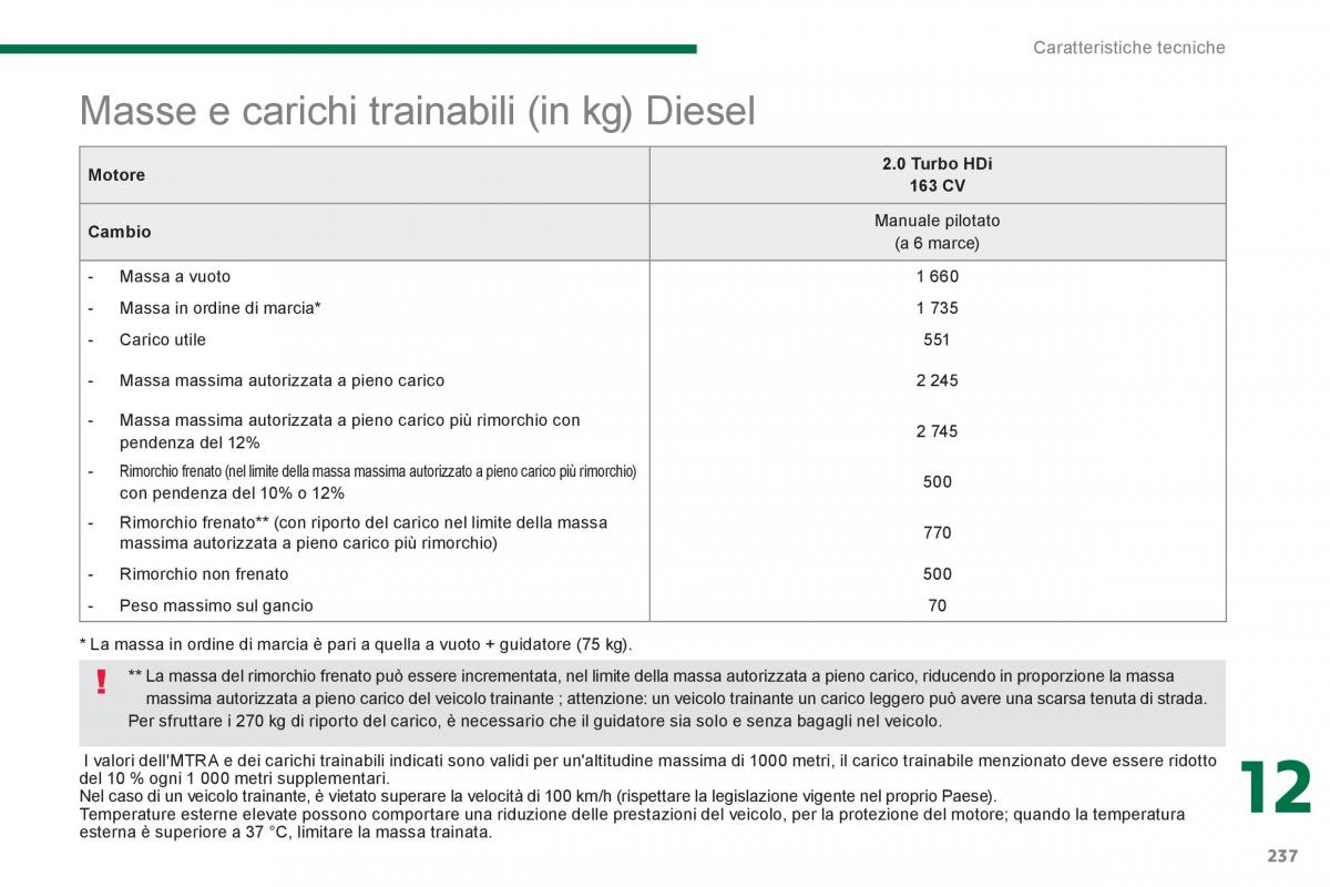 Peugeot 3008 Hybrid manuale del proprietario / page 239