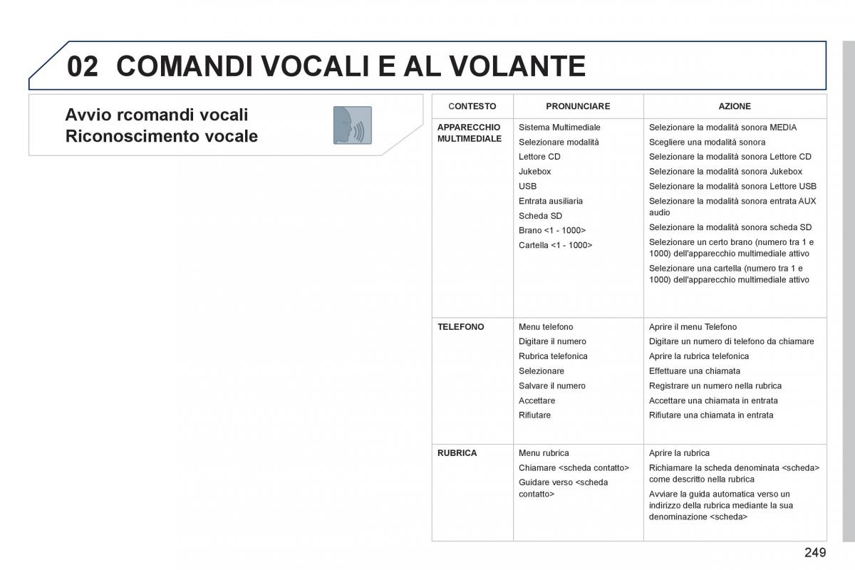 Peugeot 3008 Hybrid manuale del proprietario / page 251