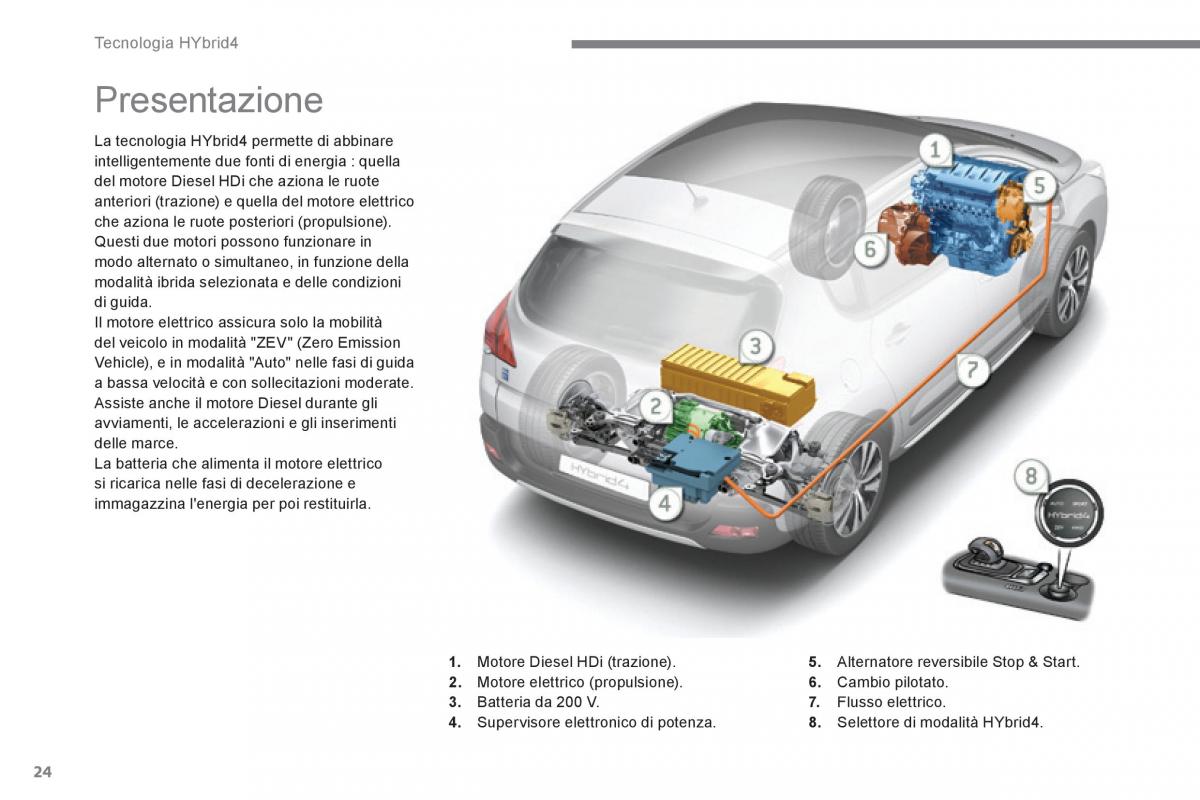 Peugeot 3008 Hybrid manuale del proprietario / page 26