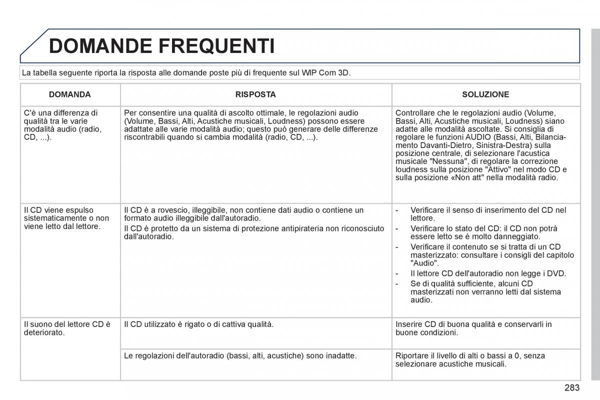 Peugeot 3008 Hybrid manuale del proprietario / page 285