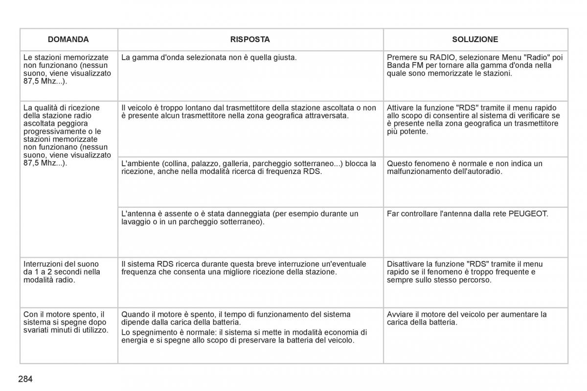 Peugeot 3008 Hybrid manuale del proprietario / page 286