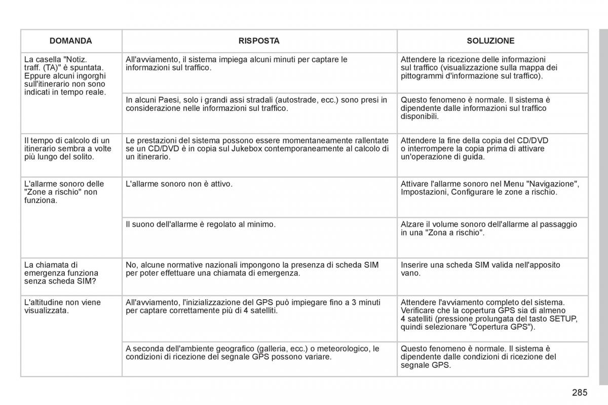 Peugeot 3008 Hybrid manuale del proprietario / page 287