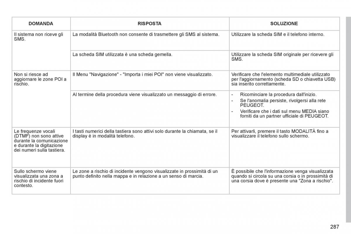 Peugeot 3008 Hybrid manuale del proprietario / page 289