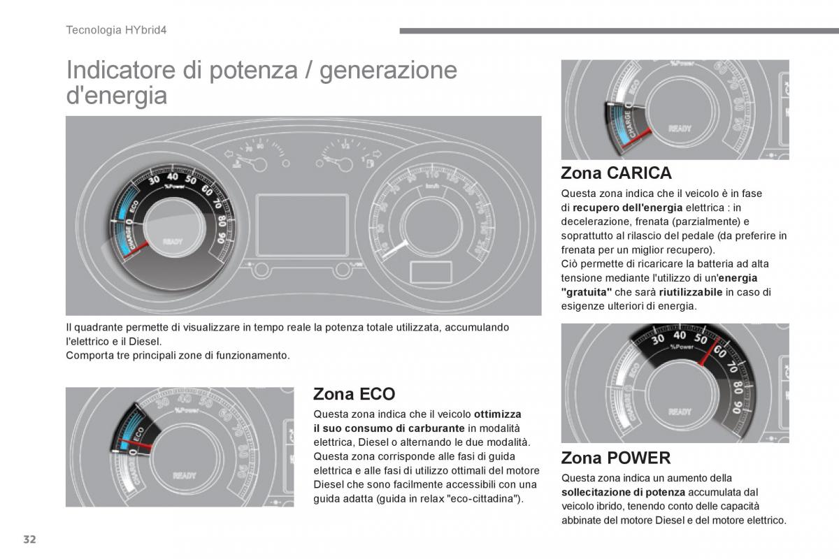 Peugeot 3008 Hybrid manuale del proprietario / page 34