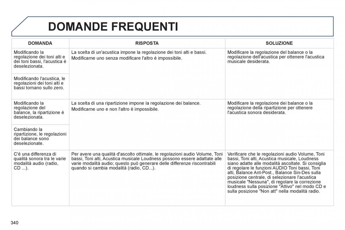 Peugeot 3008 Hybrid manuale del proprietario / page 342