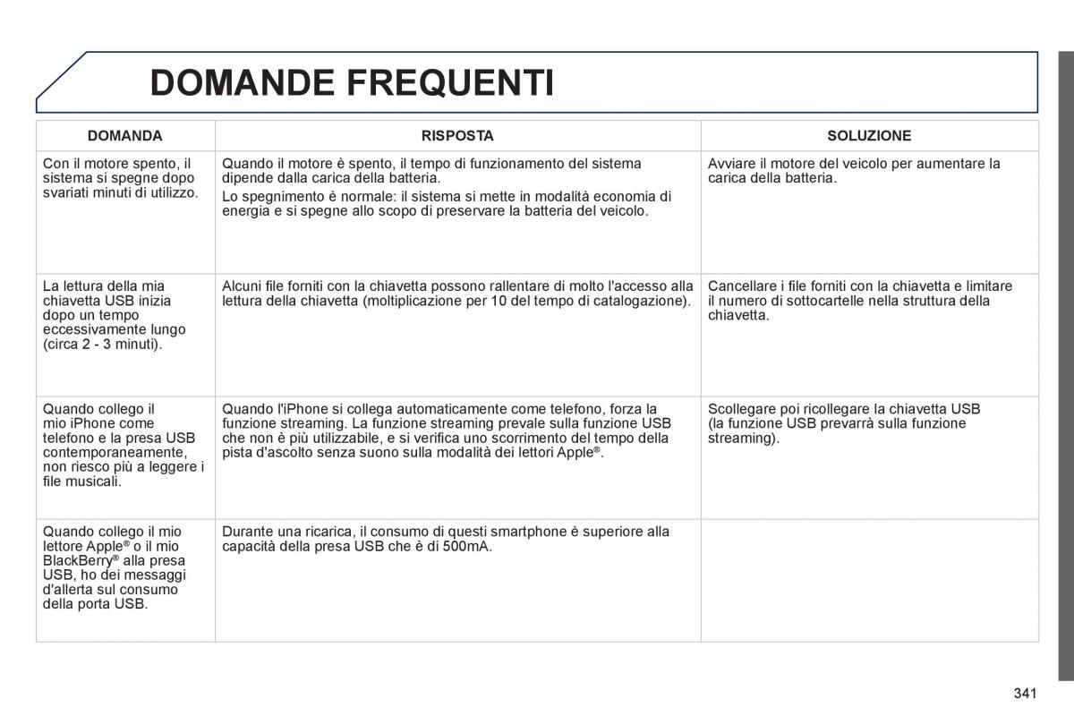 Peugeot 3008 Hybrid manuale del proprietario / page 343