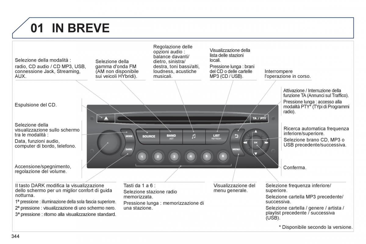 Peugeot 3008 Hybrid manuale del proprietario / page 346