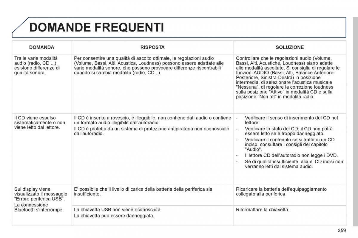 Peugeot 3008 Hybrid manuale del proprietario / page 361