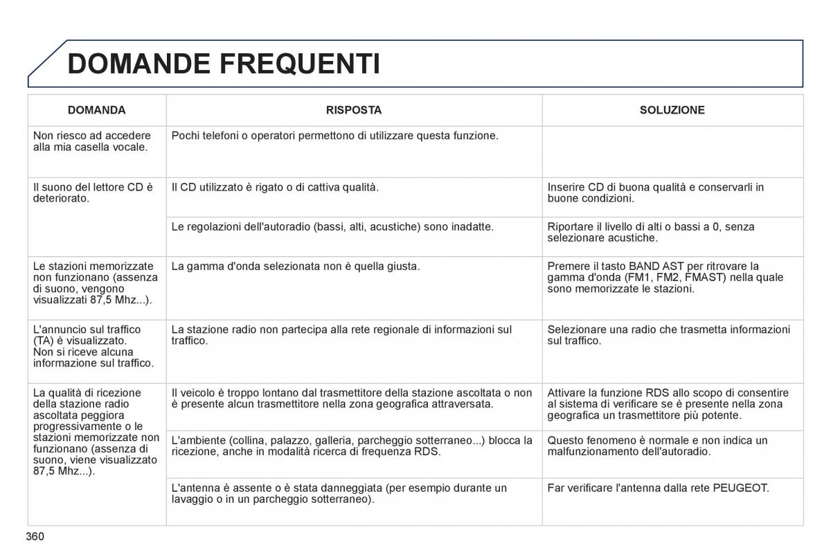 Peugeot 3008 Hybrid manuale del proprietario / page 362