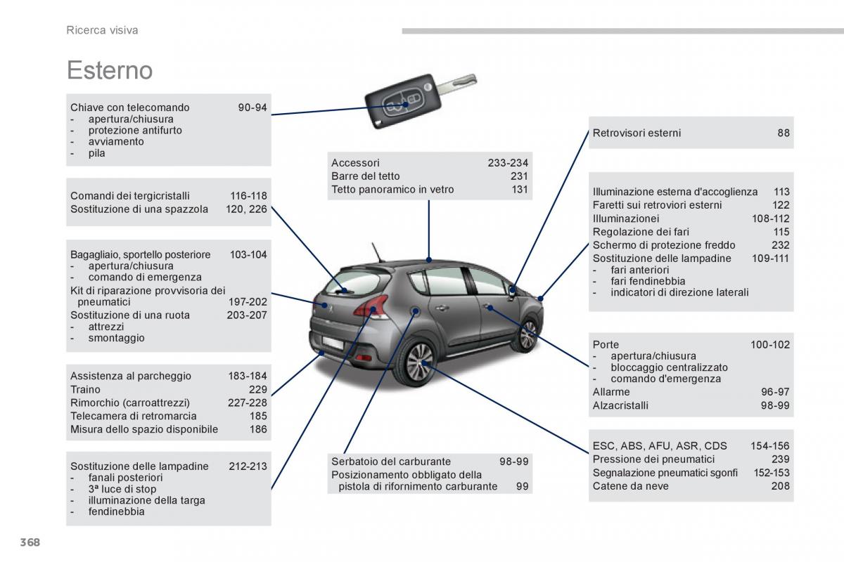 Peugeot 3008 Hybrid manuale del proprietario / page 370