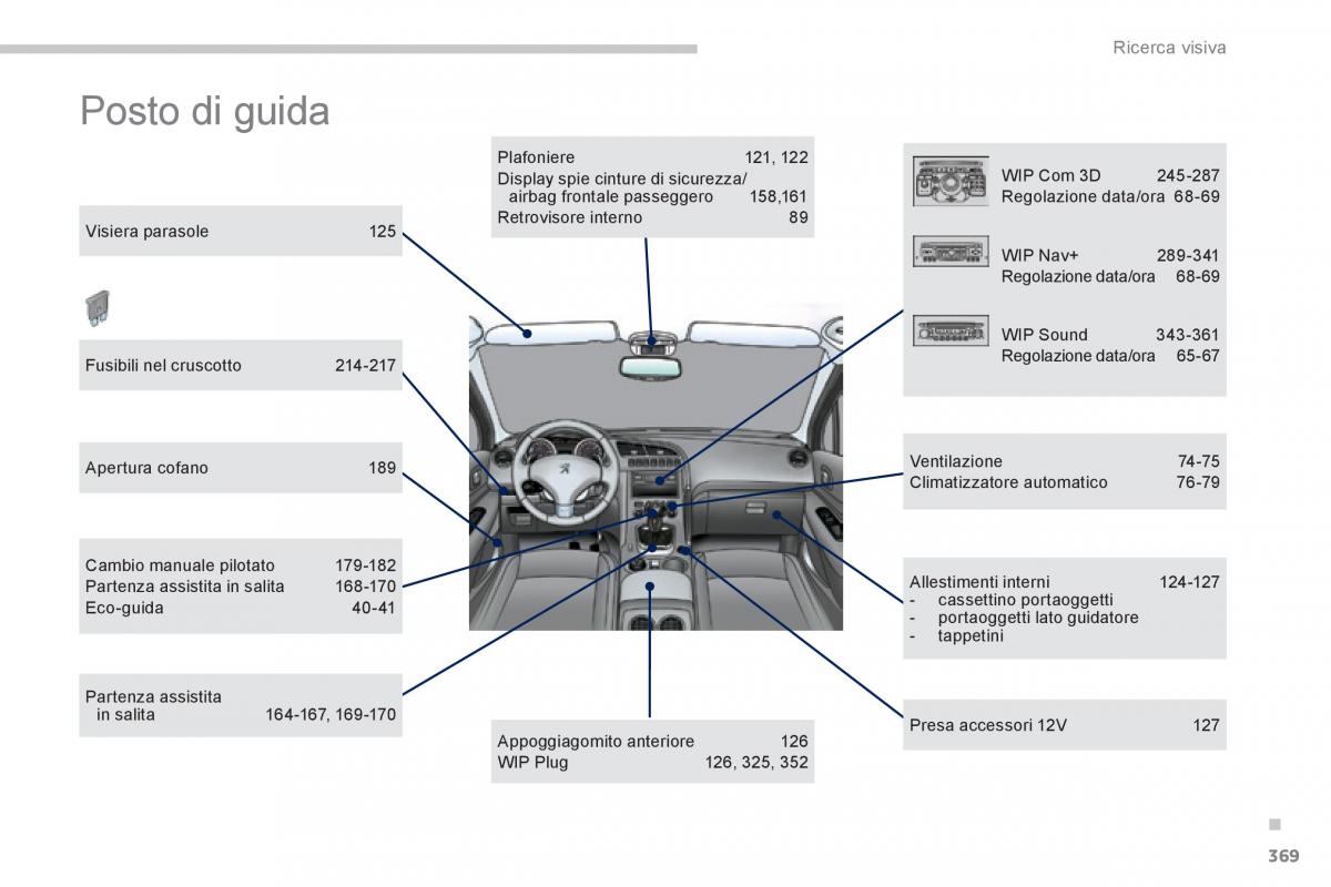 Peugeot 3008 Hybrid manuale del proprietario / page 371