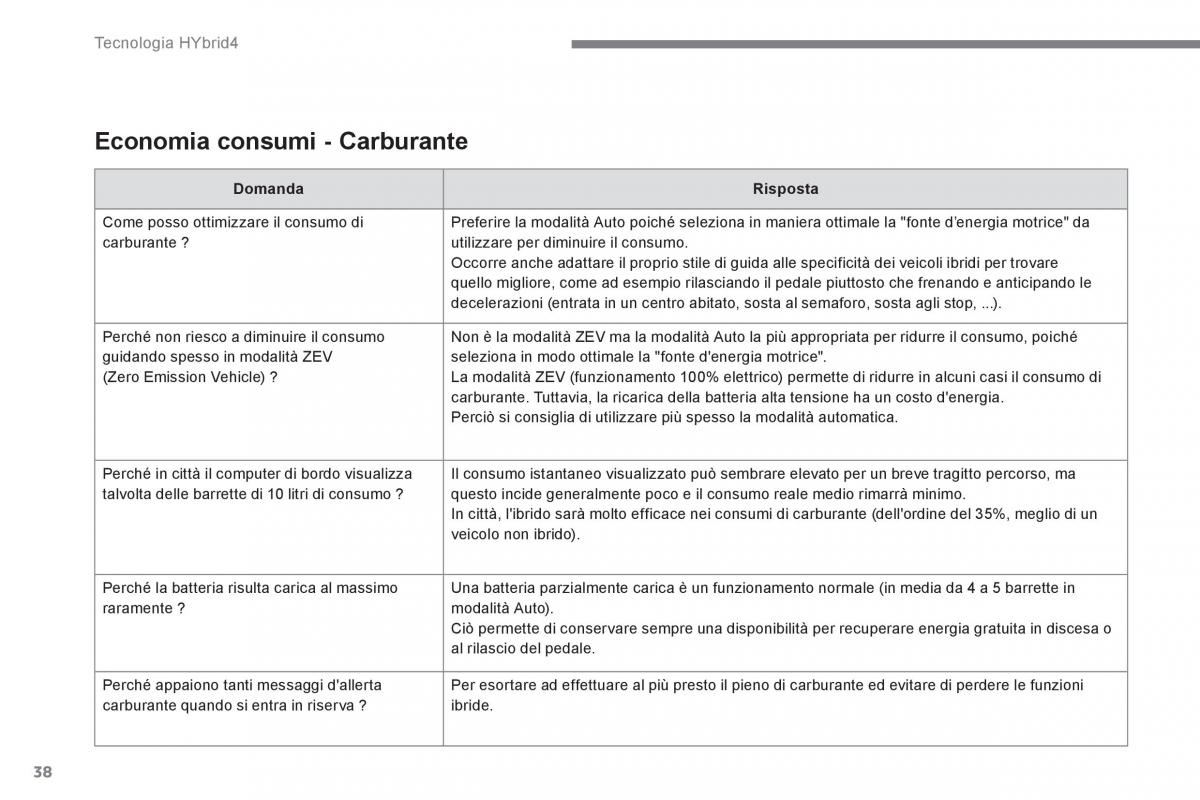 Peugeot 3008 Hybrid manuale del proprietario / page 40