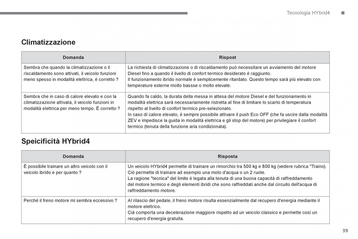 Peugeot 3008 Hybrid manuale del proprietario / page 41