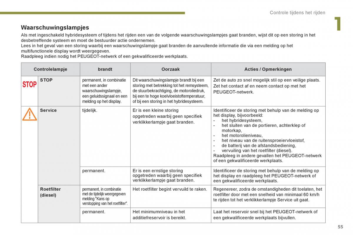 Peugeot 3008 Hybrid handleiding / page 57