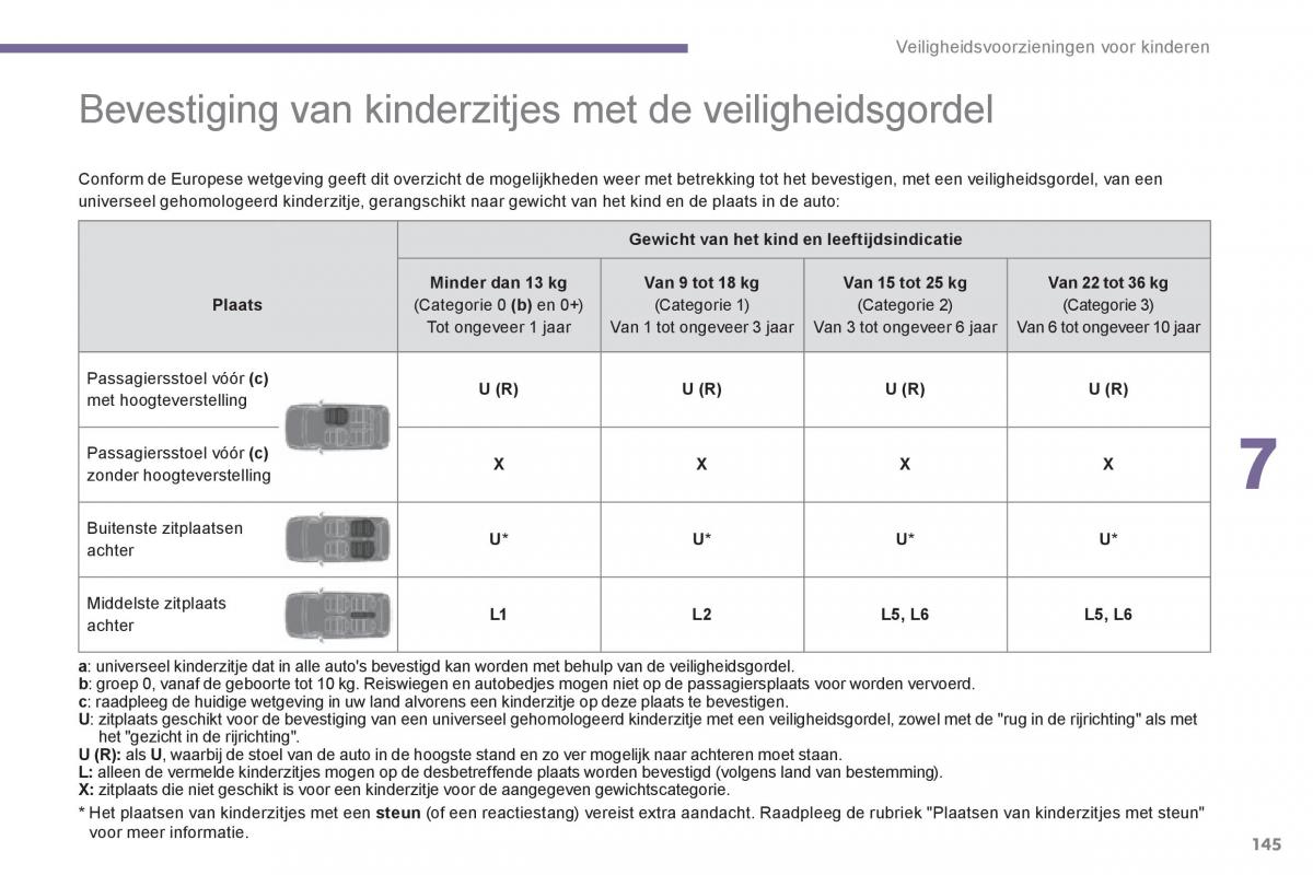 Peugeot 3008 Hybrid handleiding / page 147