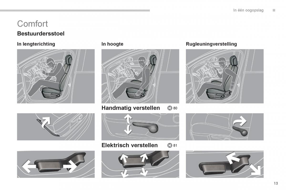 Peugeot 3008 Hybrid handleiding / page 15