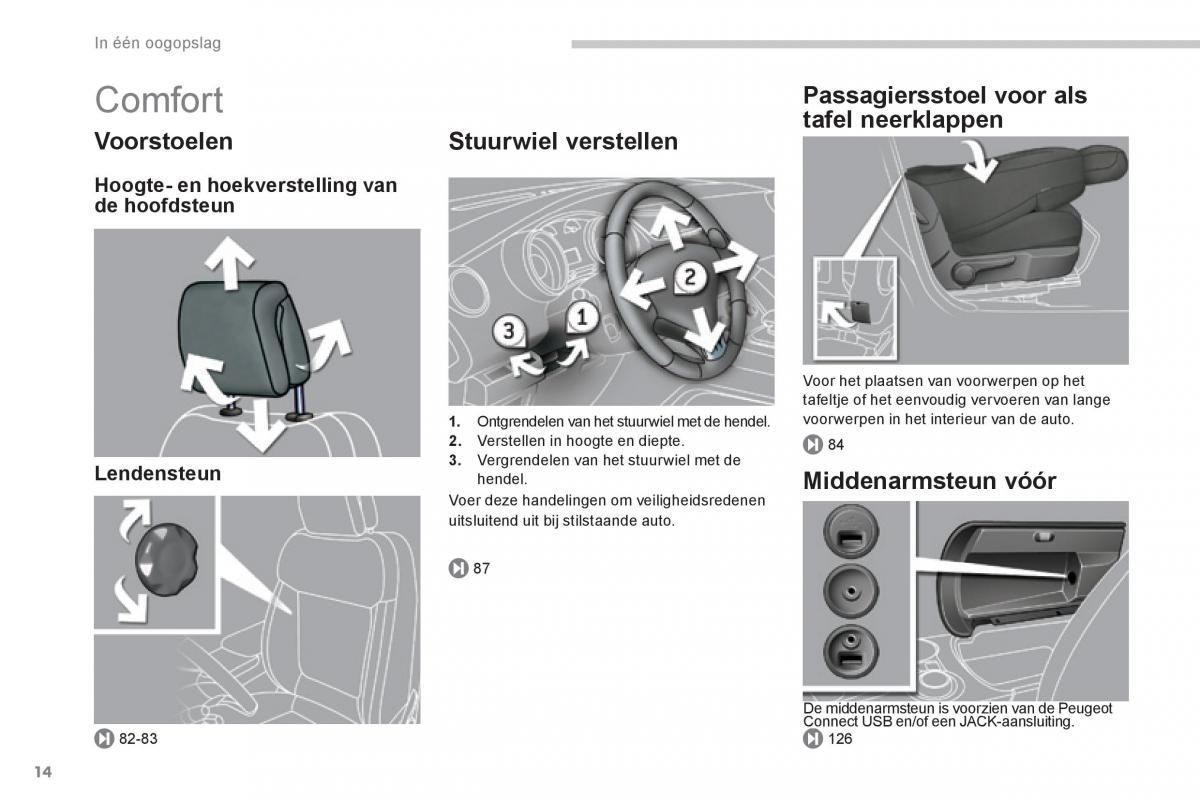 Peugeot 3008 Hybrid handleiding / page 16