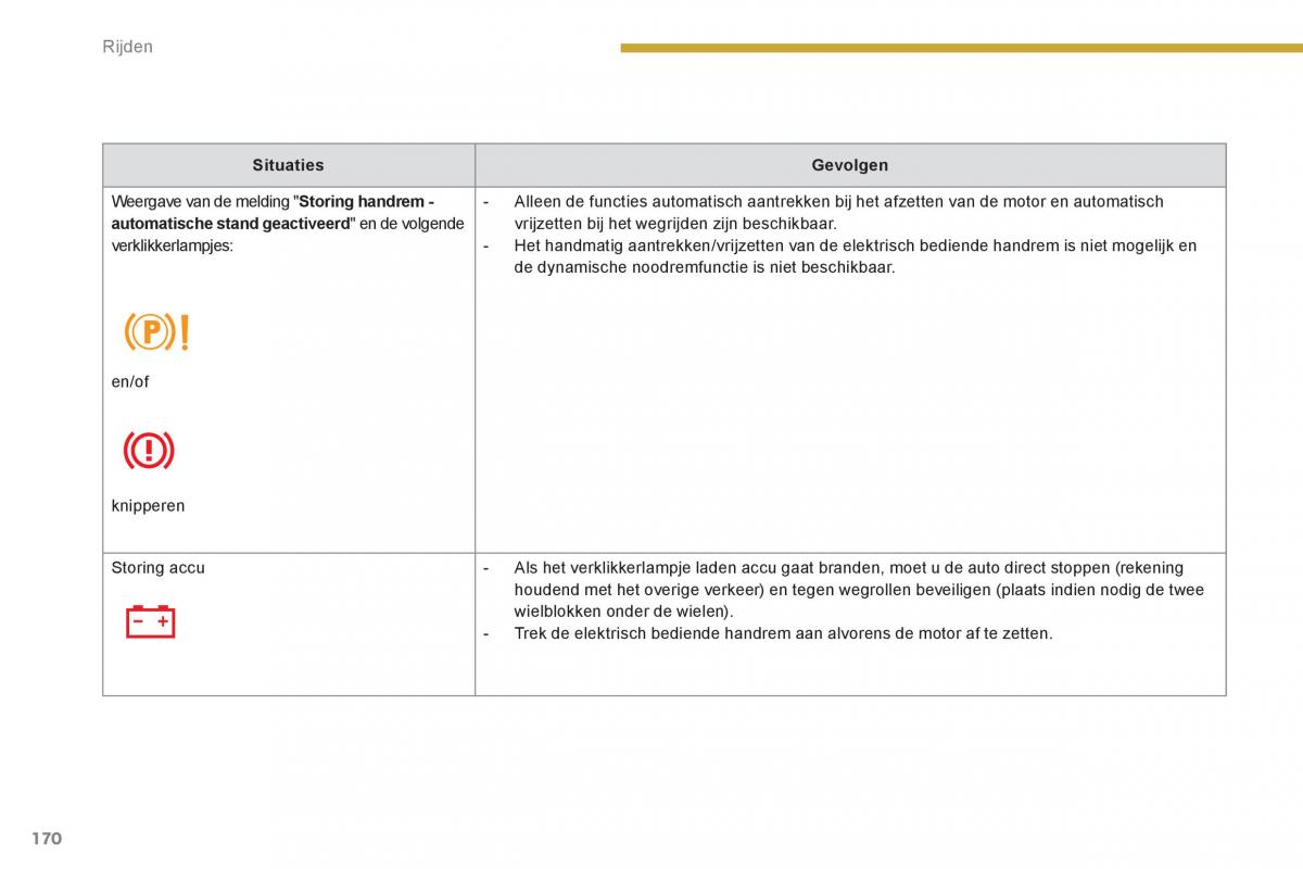 Peugeot 3008 Hybrid handleiding / page 172