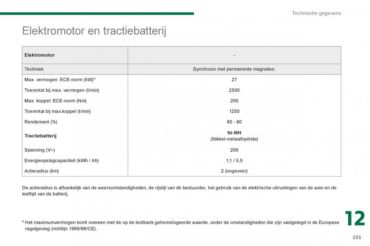 Peugeot 3008 Hybrid handleiding / page 237