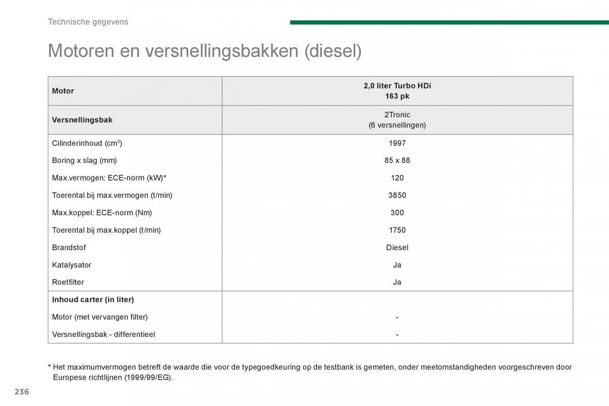 Peugeot 3008 Hybrid handleiding / page 238