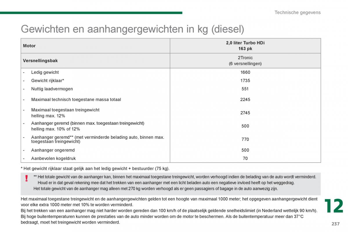 Peugeot 3008 Hybrid handleiding / page 239