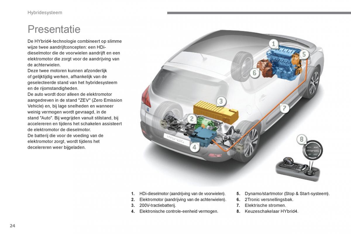 Peugeot 3008 Hybrid handleiding / page 26