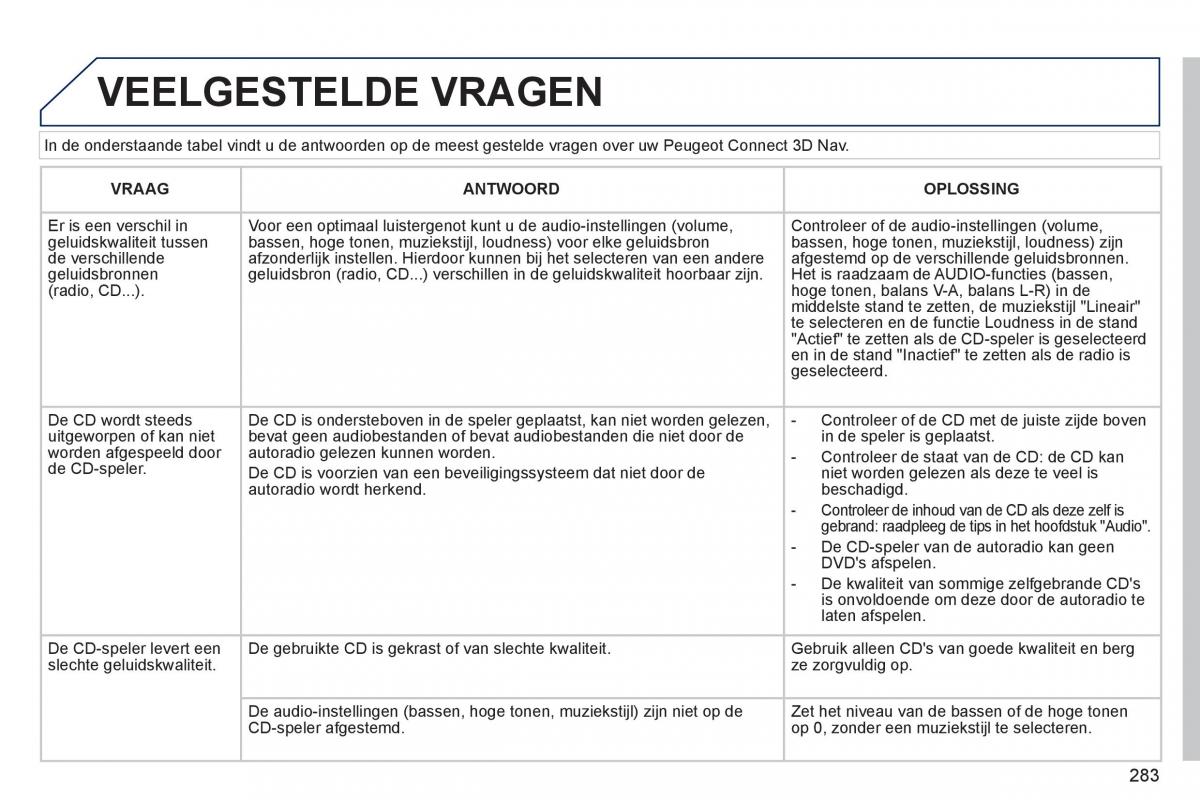 Peugeot 3008 Hybrid handleiding / page 285