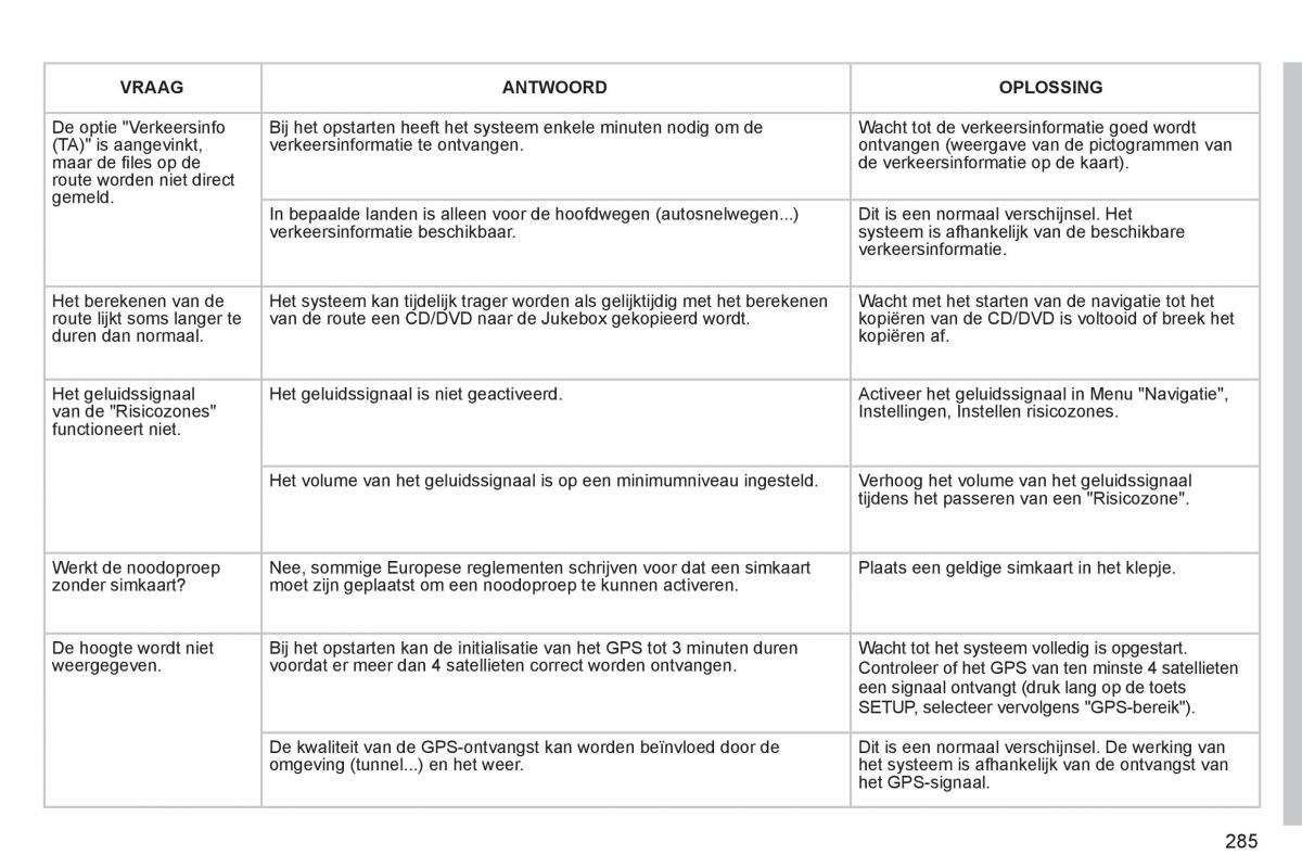 Peugeot 3008 Hybrid handleiding / page 287