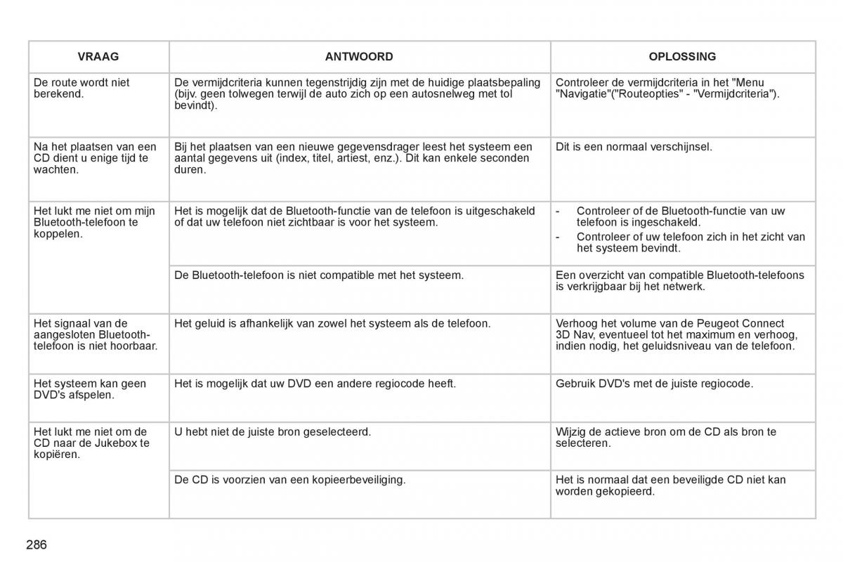 Peugeot 3008 Hybrid handleiding / page 288