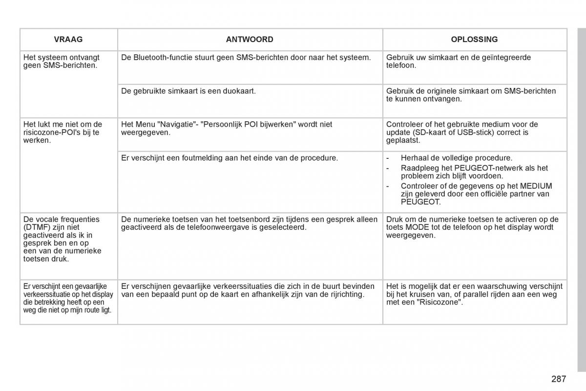 Peugeot 3008 Hybrid handleiding / page 289