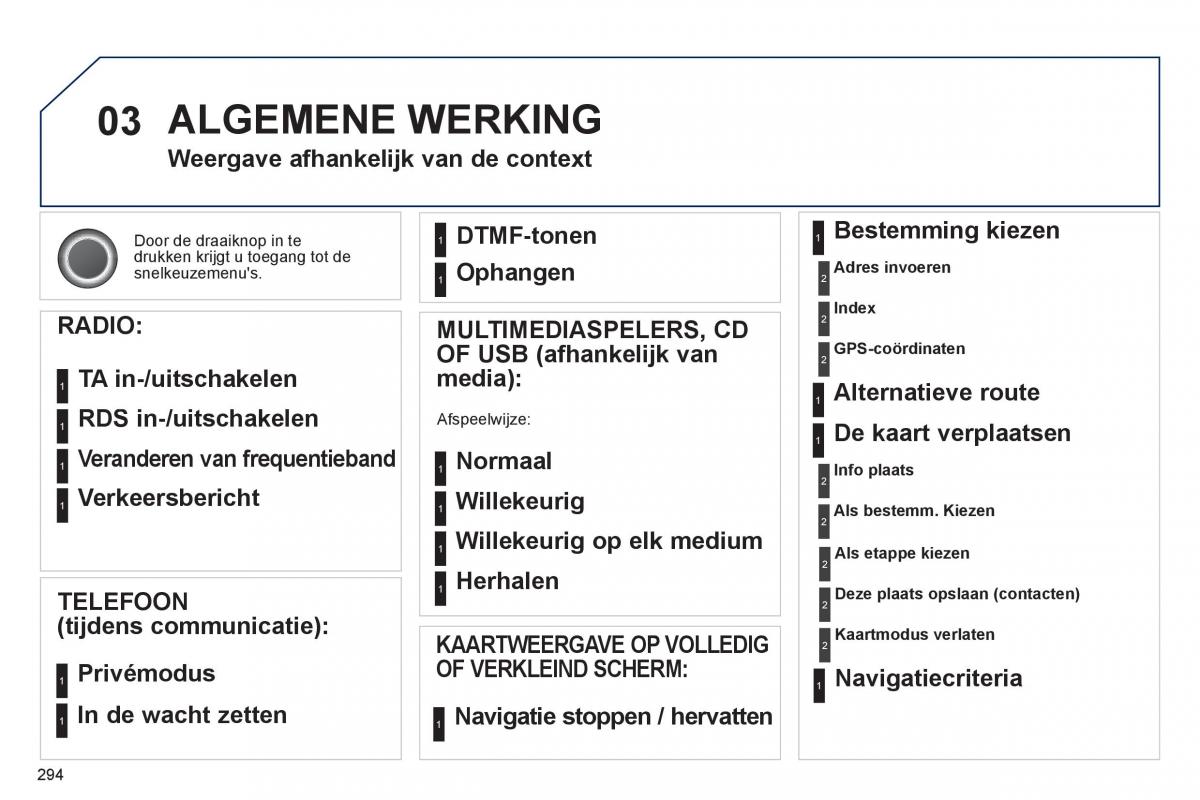 Peugeot 3008 Hybrid handleiding / page 296