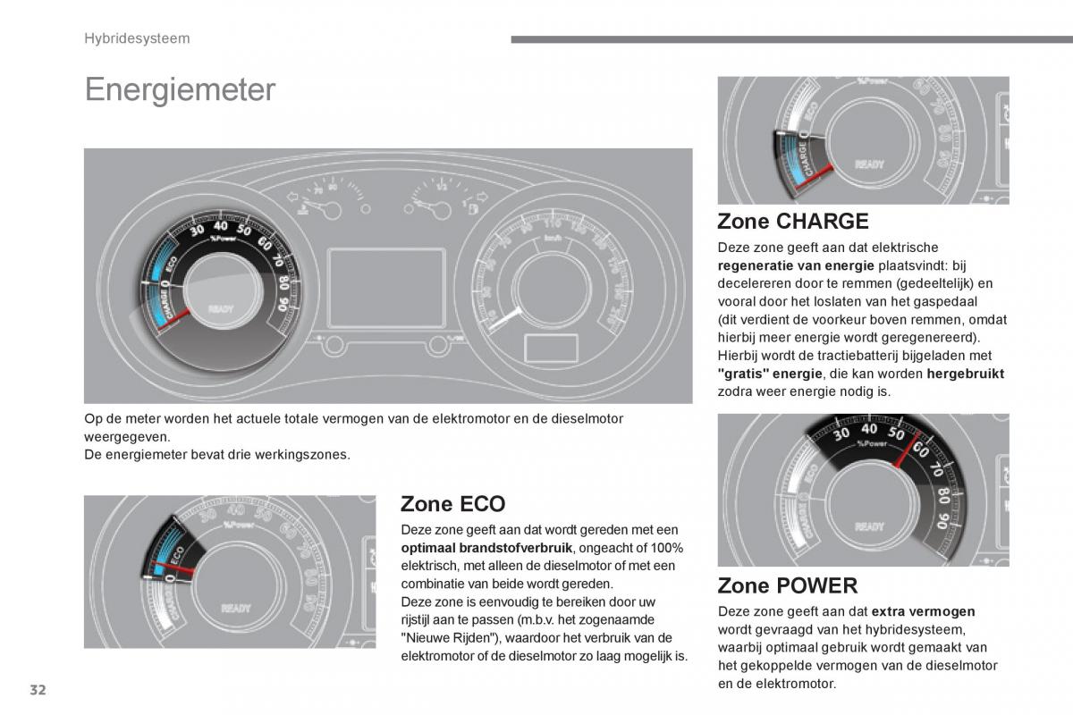 Peugeot 3008 Hybrid handleiding / page 34