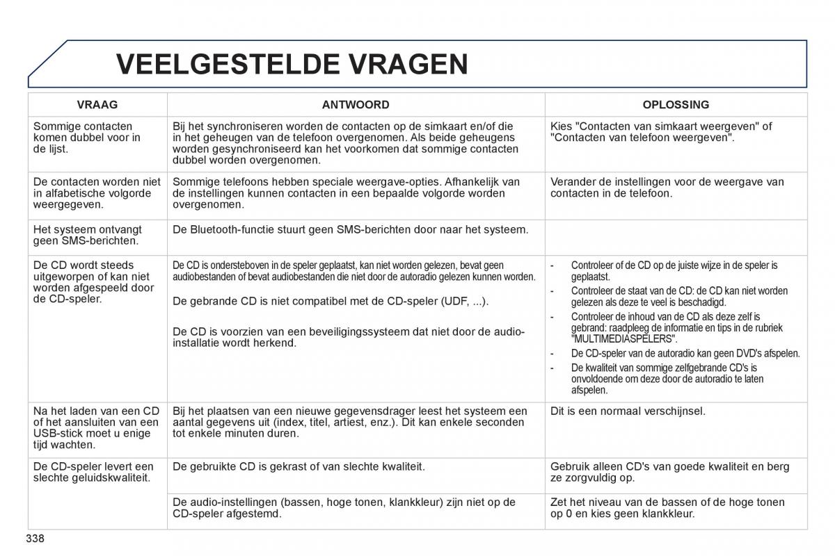 Peugeot 3008 Hybrid handleiding / page 340