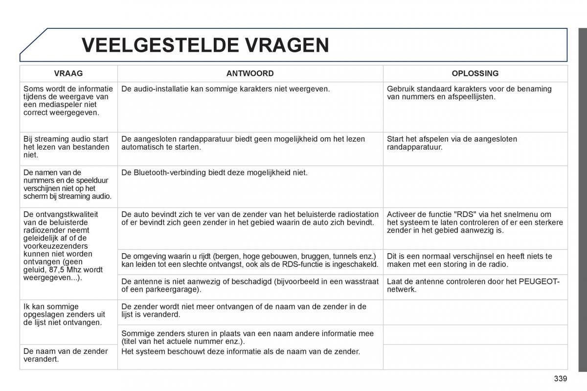 Peugeot 3008 Hybrid handleiding / page 341