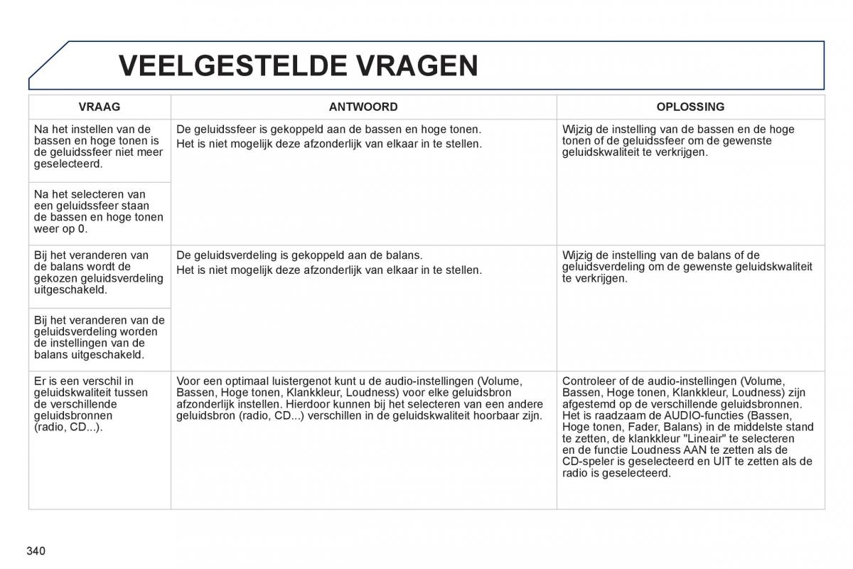 Peugeot 3008 Hybrid handleiding / page 342