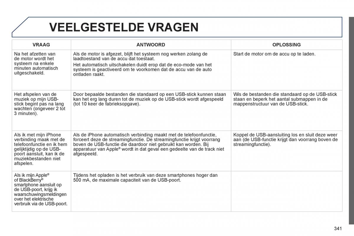 Peugeot 3008 Hybrid handleiding / page 343