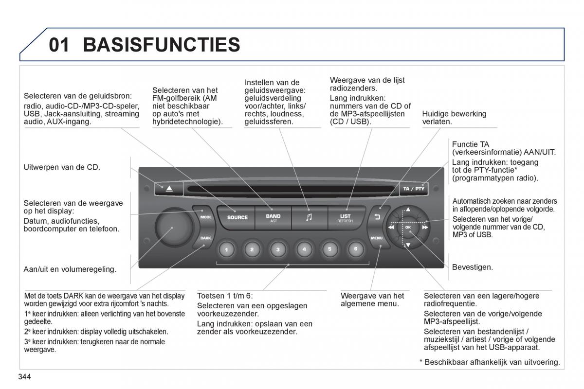 Peugeot 3008 Hybrid handleiding / page 346