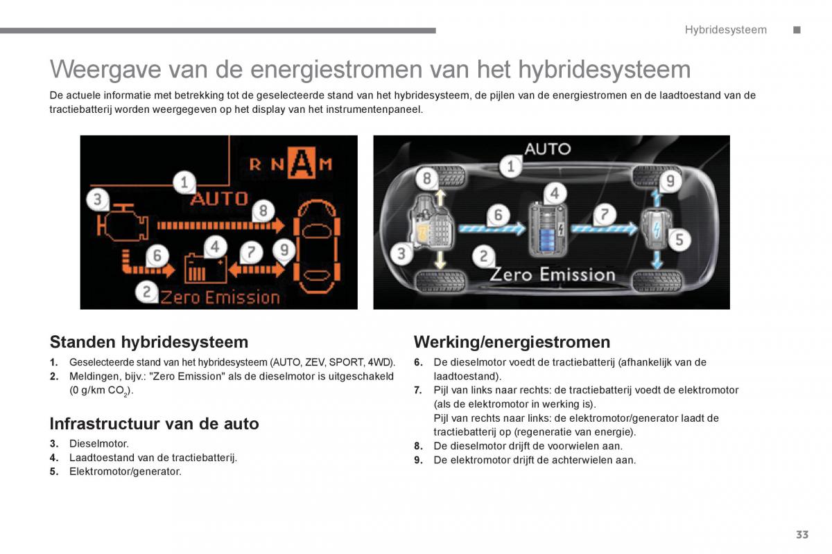 Peugeot 3008 Hybrid handleiding / page 35