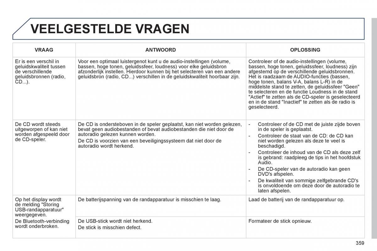 Peugeot 3008 Hybrid handleiding / page 361