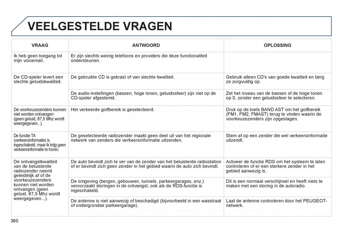 Peugeot 3008 Hybrid handleiding / page 362