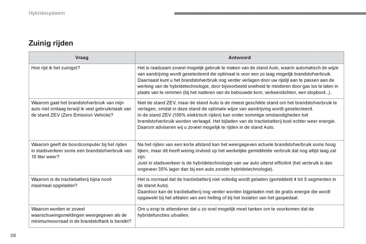 Peugeot 3008 Hybrid handleiding / page 40