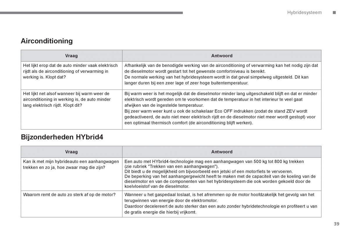 Peugeot 3008 Hybrid handleiding / page 41