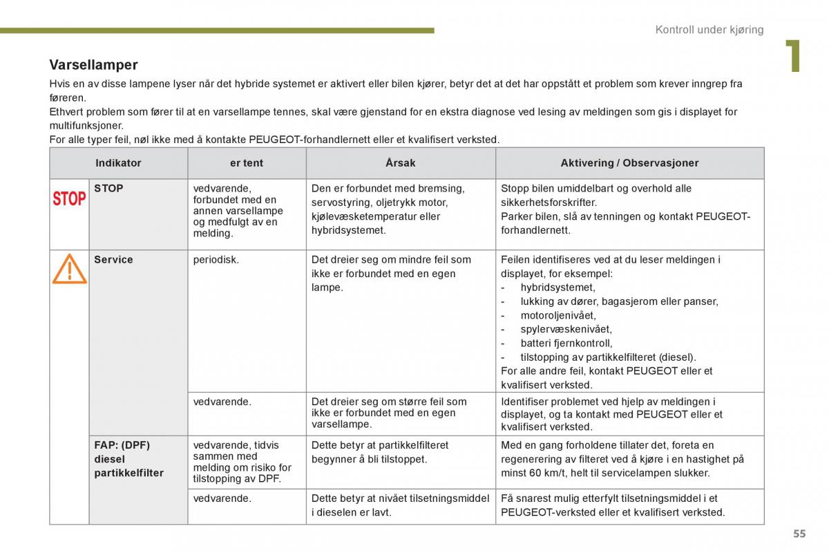 Peugeot 3008 Hybrid bruksanvisningen / page 57