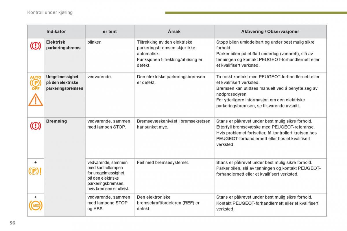 Peugeot 3008 Hybrid bruksanvisningen / page 58