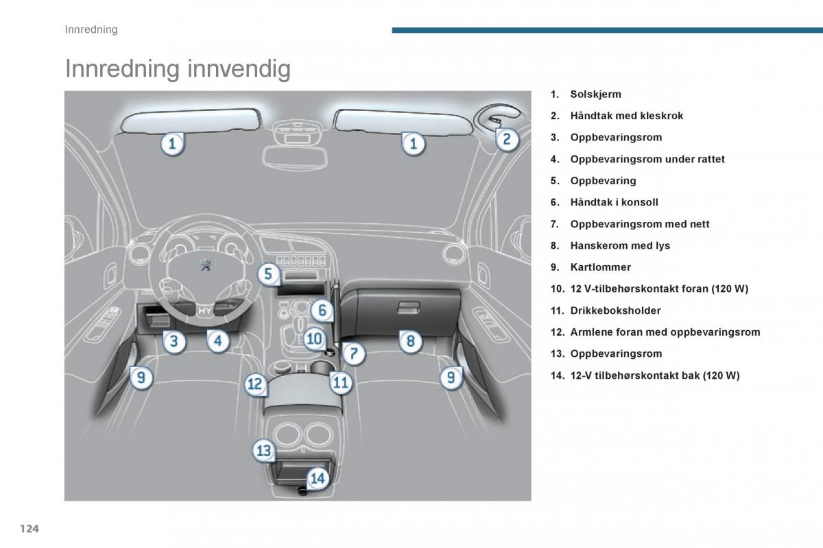 Peugeot 3008 Hybrid bruksanvisningen / page 126