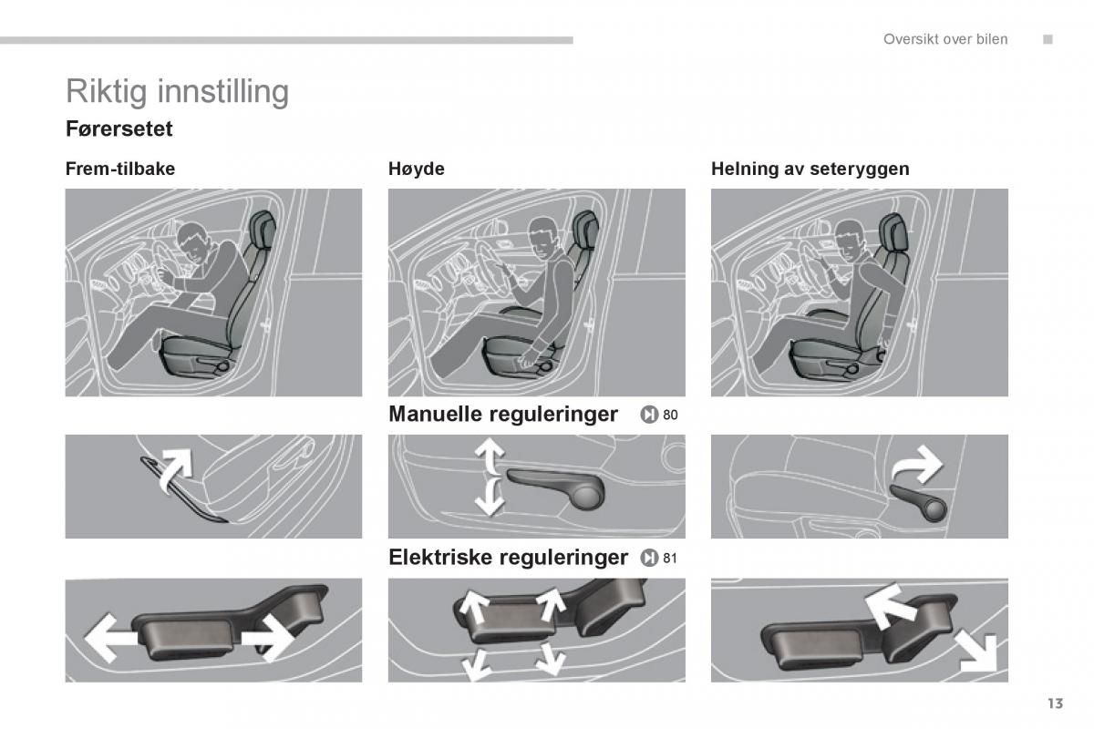 Peugeot 3008 Hybrid bruksanvisningen / page 15